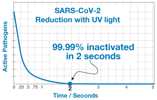 UV Bilgi Bankası 5 Covit 19 test